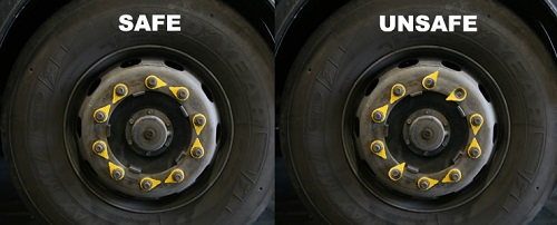 wheel nut indicators safe or unsafe
